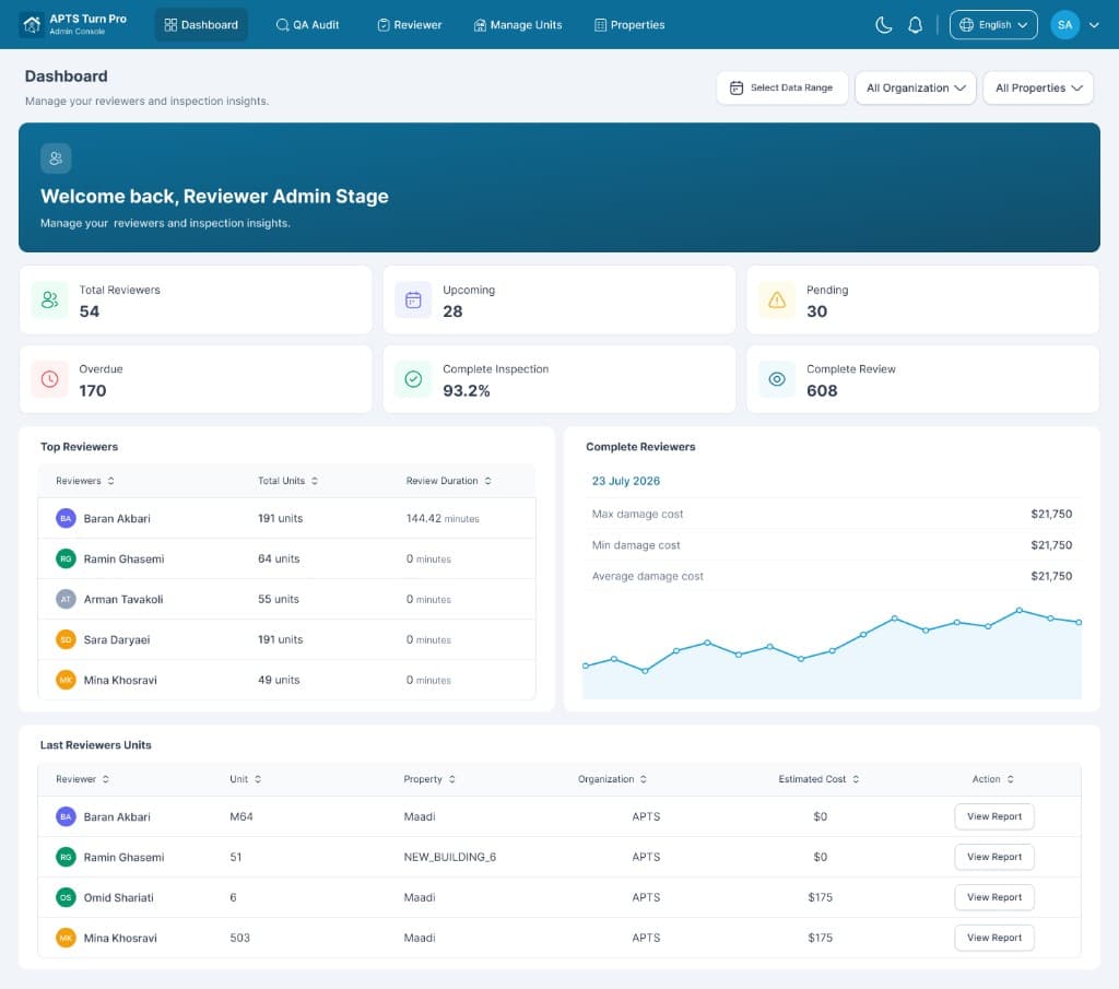 APTS Turn Pro portfolio dashboard with properties, damages, and inspection overview